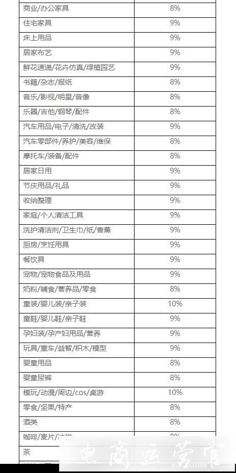 淘寶特價版收費嗎?收費模式是怎樣的?